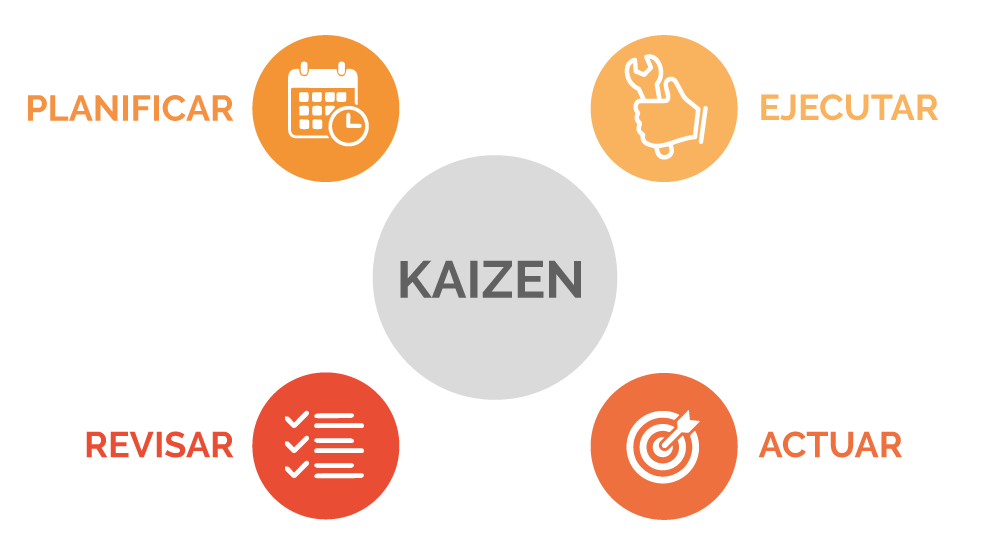 Beneficios Del Método Kaizén En Nuestra Vida Web Del Psicólogo 2387